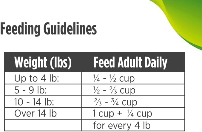 Nulo FreeStyle High Protein Indoor Cat Food, Duck & Cod Recipe - Natural Grain-Free Dry Indoor Cat Food with Omega Fatty Acids, & Probiotics, 14 lb Bag