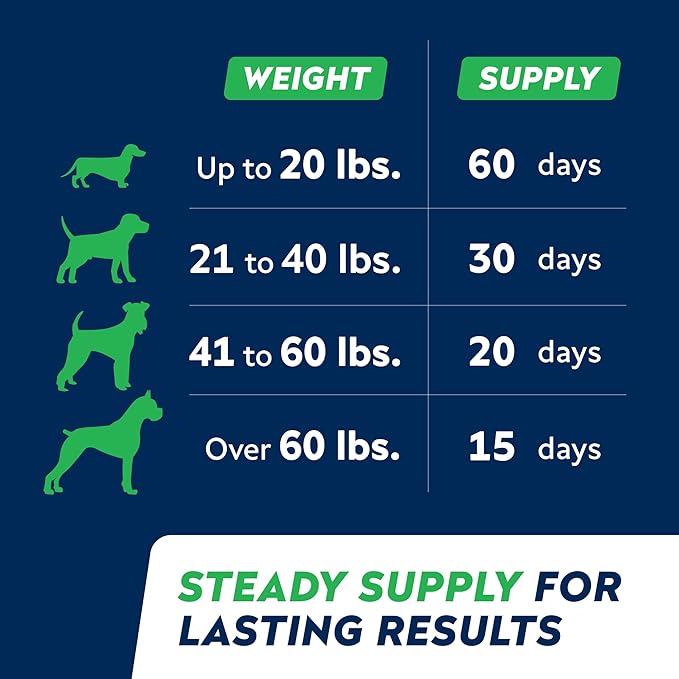 STRELLALAB Anal Gland Support Chews - Scoot Treatment - Digestive Enzymes, Prebiotics & Fiber Supplement for Dogs Digestion & Gut Health. Proprietary Blend of Beet, Psyllium, Dandelion & Pumpkin 120Ct