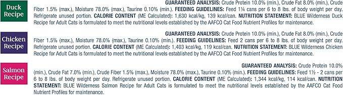 Blue Buffalo Wilderness High Protein, Natural Adult Pate Wet Cat Food Variety Pack, Chicken, Salmon, Duck 3-oz cans (24 Count- 8 of Each Flavor)