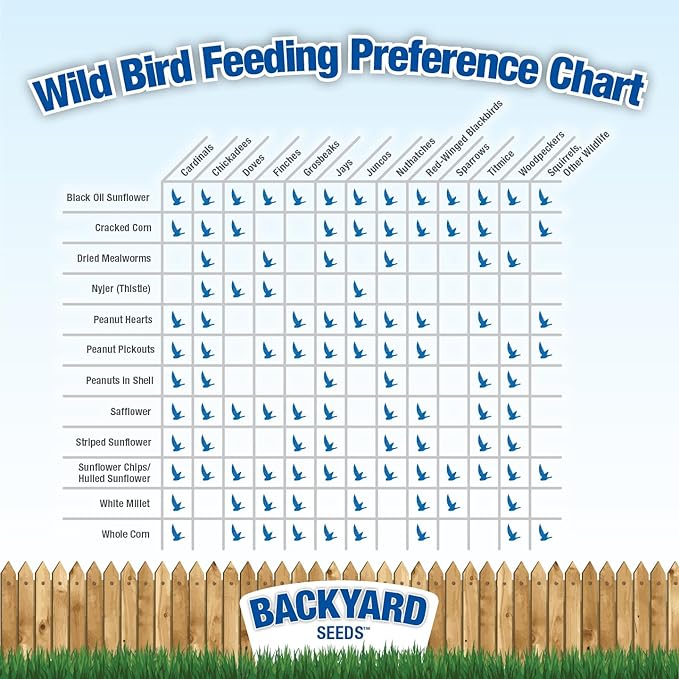 Backyard Seeds Finch Frenzy Wild Bird Seed Mix - for Small Songbirds - Attracts Goldfinches, House Finches, Purple Finches & More (20 Pounds)