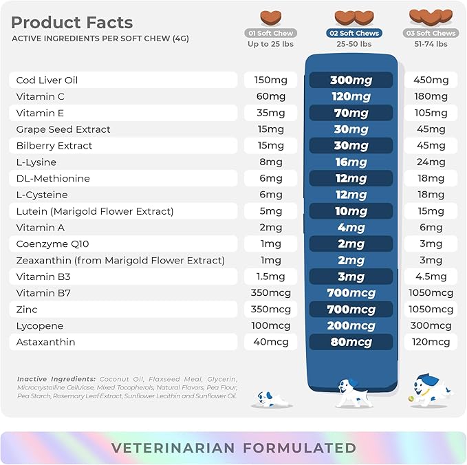 Eye Support for Dogs - 90 Soft Chews - Dog Supplements for Vision, Eye Vitamins for Dogs, with Cod Liver Oil Antioxidant, Dog Omega Supplement, Omega 3 EPA and DHA Fatty Acids.