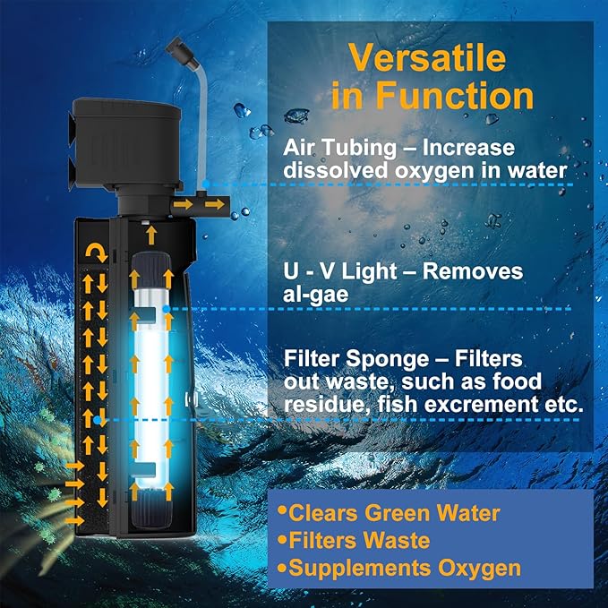 AquaMiracle Replacement Light Bulb for Aquarium Filter, Fish Tank Filter Replacement Parts, Including 1 x 5W Light Bulb with Timer