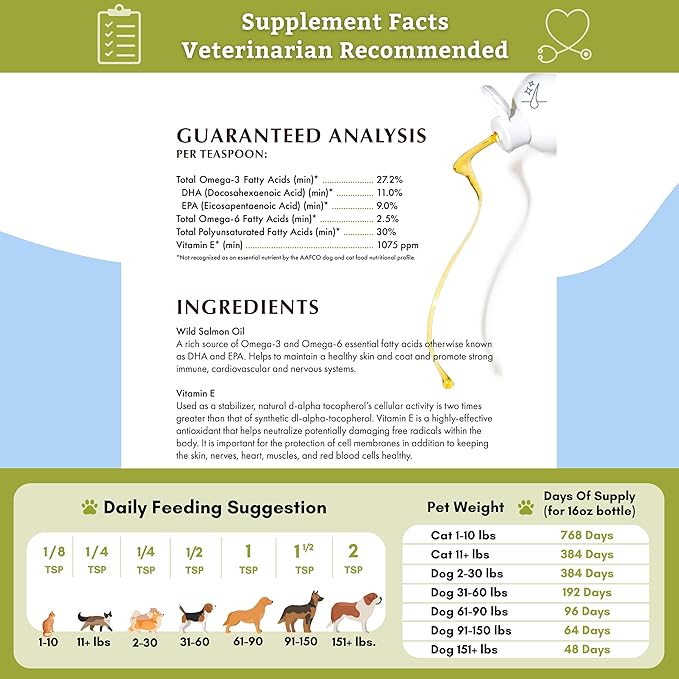 Wholistic Pet Organics Salmon Oil: Deep Sea Wild Alaskan Salmon Oil for Dogs and Cats - Natural Omega 3 Dog Fish Oil Supplement with EPA and DHA for Skin, Coat, Heart and Nervous System Health
