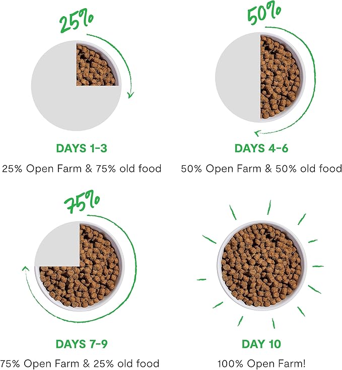 Open Farm, Grain Free Dry Cat Food, High-Protein Kibble for a Complete & Balanced Diet, Non-GMO Fruits & Vegetables, Prebiotic Fibers to Support Digestion, Wild-Caught Salmon Recipe, 8lb Bag