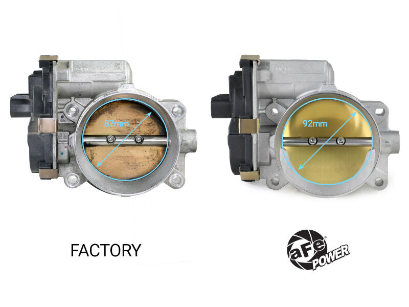 aFe POWER 09-13 Chevrolet Silverado 1500 V8 5.3L/6.2L 92mm Throttle Body