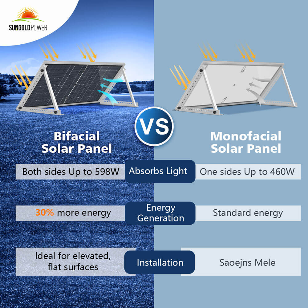 560 Watt Bifacial N-Type Solar Panel