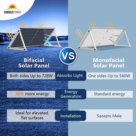 560 Watt Bifacial N-Type Solar Panel