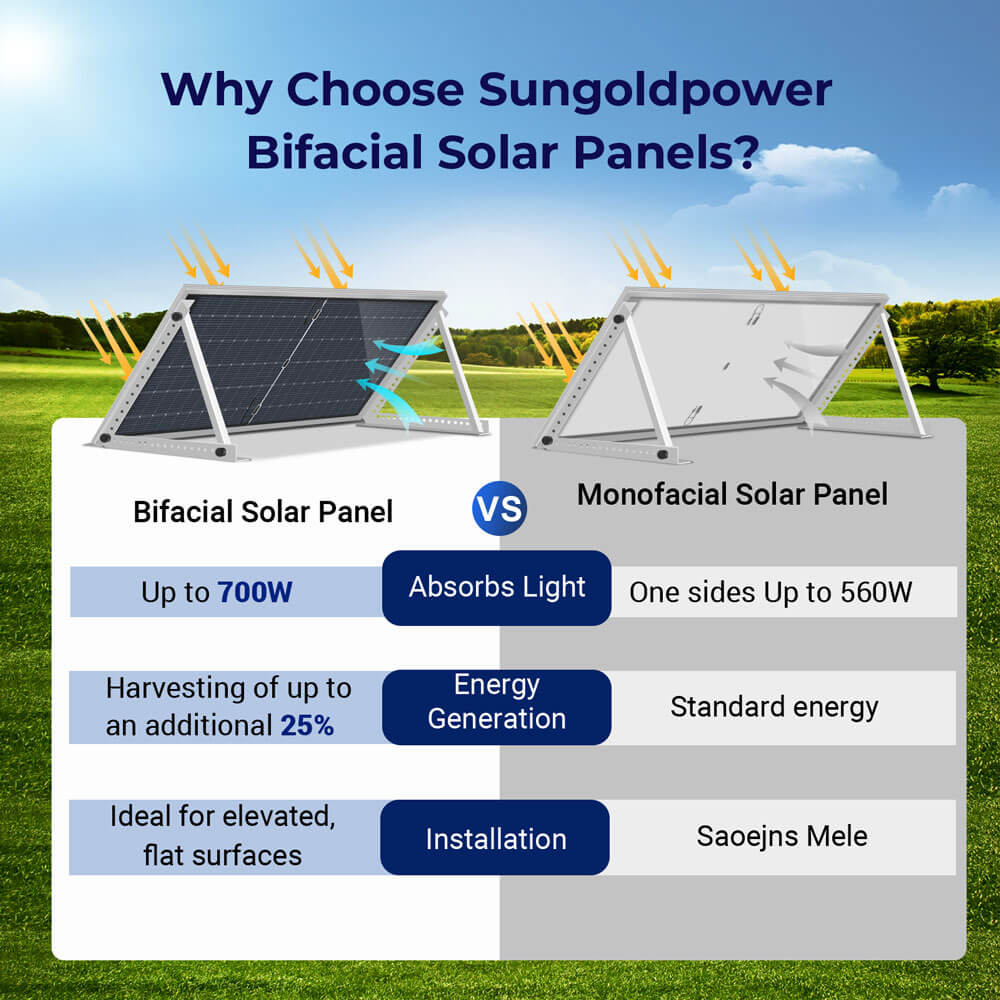560W Bifacial PERC Solar Panel  | SGP-560-SBD UL61730 Certified by ETL