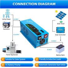 Load image into Gallery viewer, 2000W/ 3000W/ 4000W DC 12V Pure Sine Wave Inverter With Charger