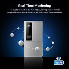 Load image into Gallery viewer, 12KW 48V All-in-one Hybrid Solar inverter | Whole Home Backup (200A)| SGS-12K18MAX