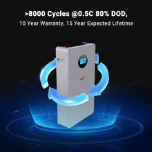 Load image into Gallery viewer, OFF GRID SOLAR KIT 12 X 415 WATTS SOLAR PANELS 20.48KWH LITHIUM BATTERY 8000W SOLAR INVERTER 48VDC 120V/240V SGM-8K20