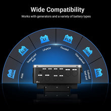 Load image into Gallery viewer, 12KW 48V All-in-one Hybrid Solar inverter | Whole Home Backup (200A)| SGS-12K18MAX