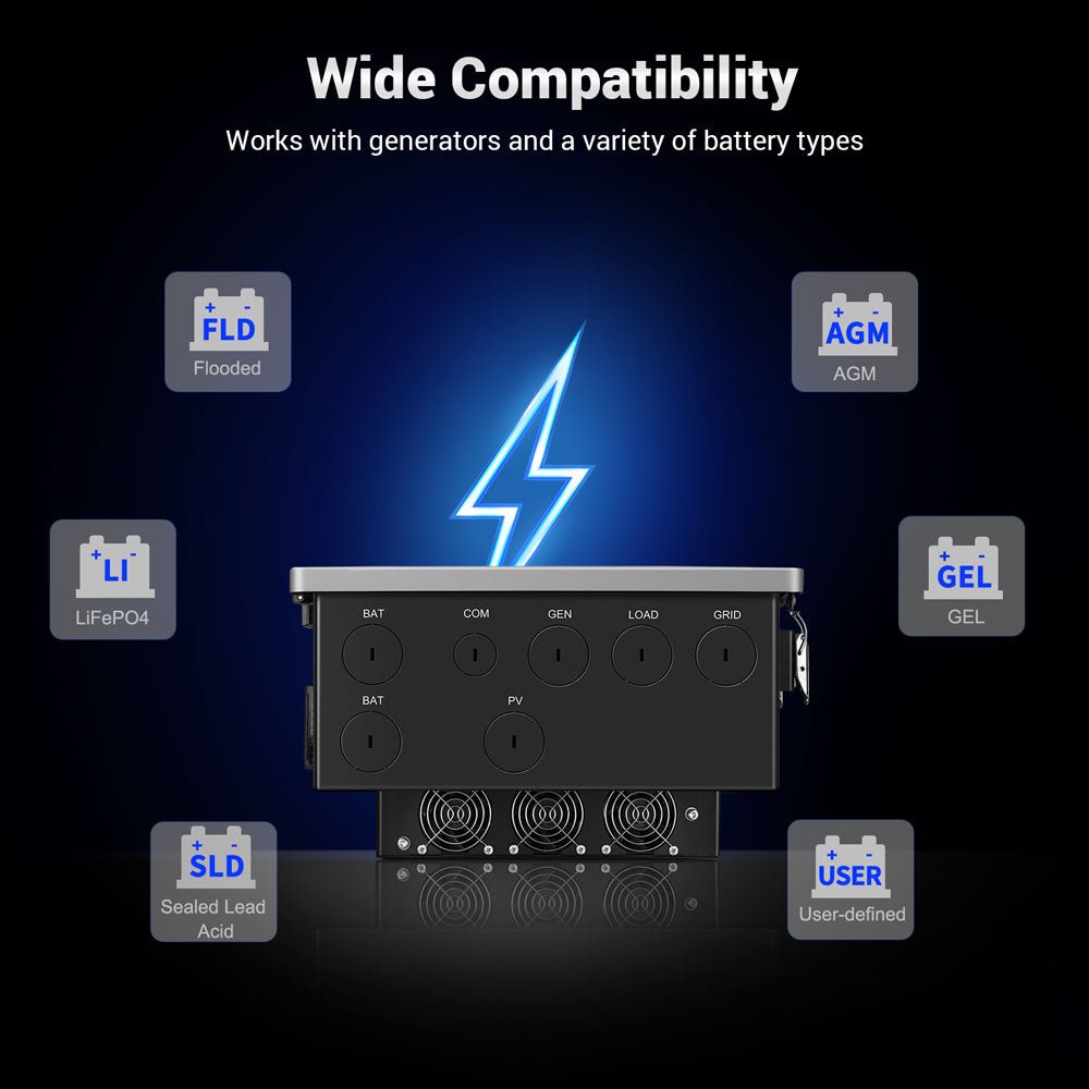 11.4KW 48V Split Phase Hybrid Solar Inverter | Whole Home Backup (200A) | SGN-11K15PRO