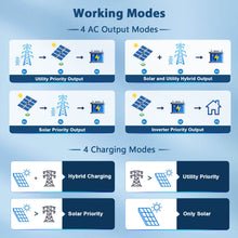 Load image into Gallery viewer, 16KW 48V Split Phase Solar Inverter (2 Units Parallel)