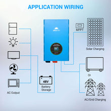 Load image into Gallery viewer, 15000W 48V Split Phase Pure Sine Wave Inverter Charger
