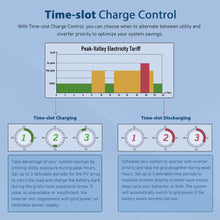 Load image into Gallery viewer, 10KW 48V Split Phase Solar Inverter