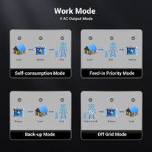 Load image into Gallery viewer, 7.6KW/ 11.4KW Hybrid Inverter 48V Split Phase SGN11.4KHB-48/ SGN7.6K1HB-48
