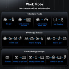 Load image into Gallery viewer, 12KW 48V All-in-one Hybrid Solar inverter | Whole Home Backup (200A)| SGS-12K18MAX