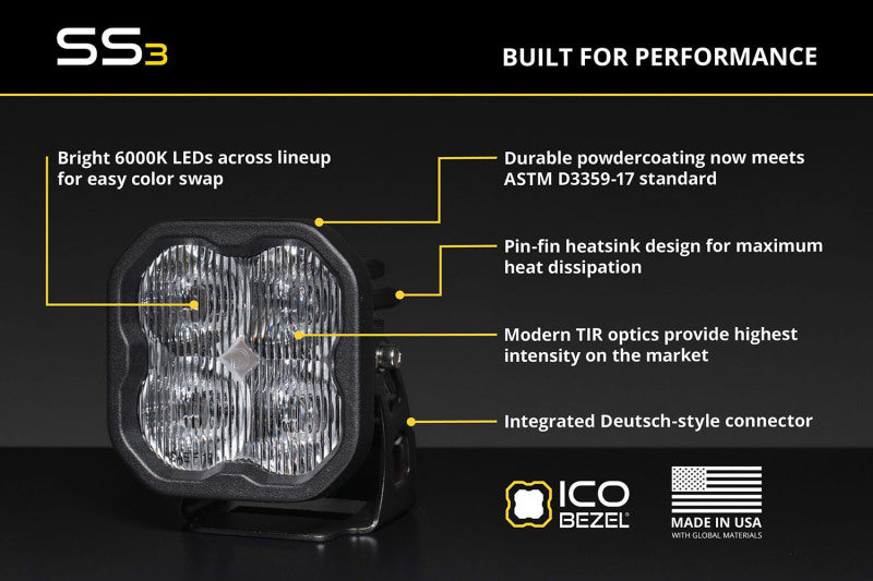 Diode Dynamics 19-22 Toyota Rav4 SS3 Add-On Fog Light Kit
