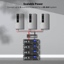 Load image into Gallery viewer, 22.8KW Hybrid Inverter 48V Split Phase SGN11.4KHB-48 (2 UNITS PARALLEL)