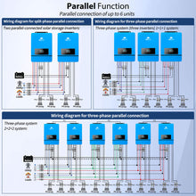 Load image into Gallery viewer, 16KW 48V Split Phase Solar Inverter (2 Units Parallel)