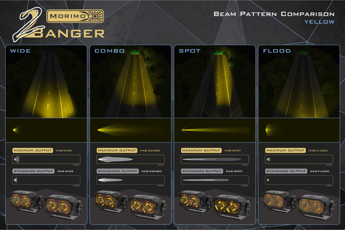 Morimoto 2Banger LED Ditch Light System | Toyota 4Runner (2014-2024)