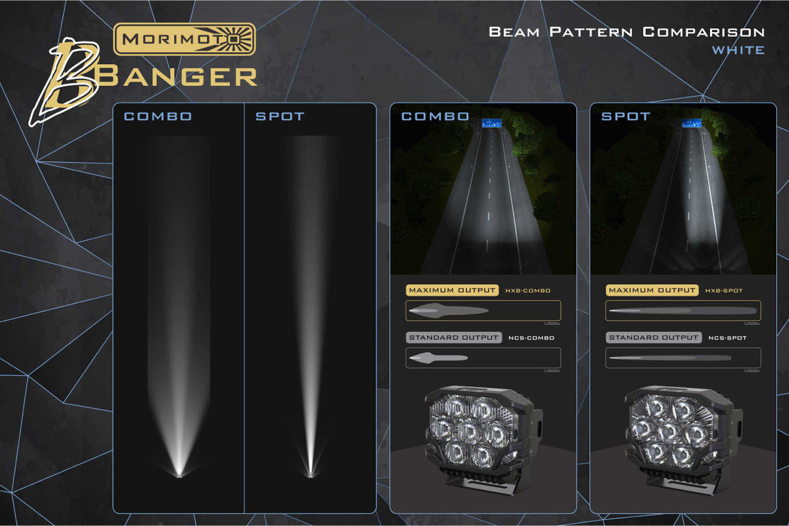 Morimoto BigBanger LED Ditch Light System: Toyota 4Runner (14-24)