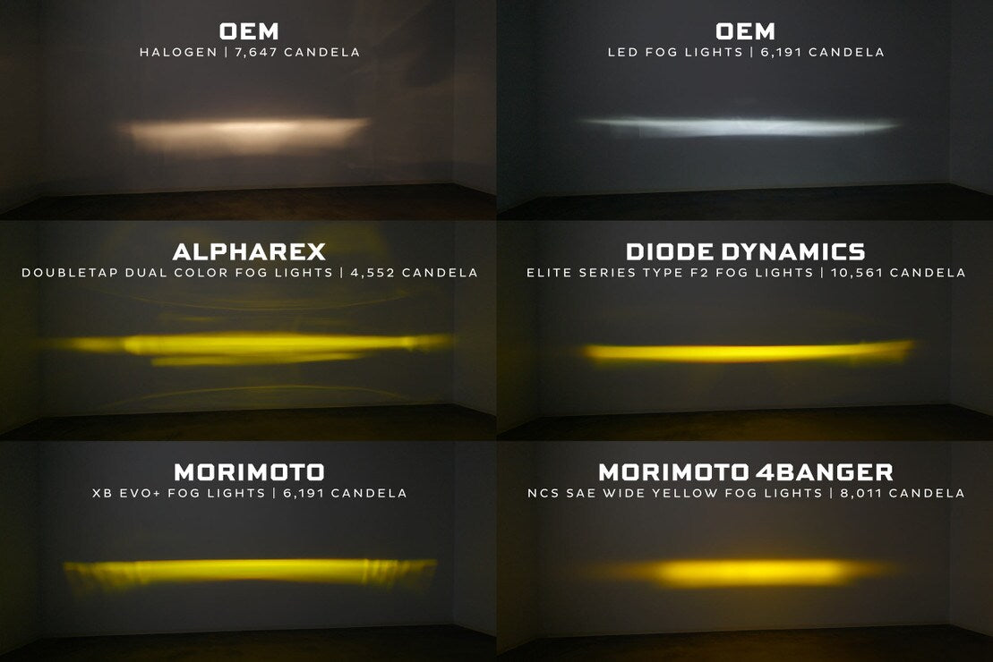 Morimoto Ford Ranger (05-07) XB Evo/Evo+ Fog Lights