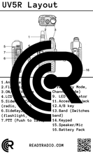 Load image into Gallery viewer, Ready Radio™ Comms Cards