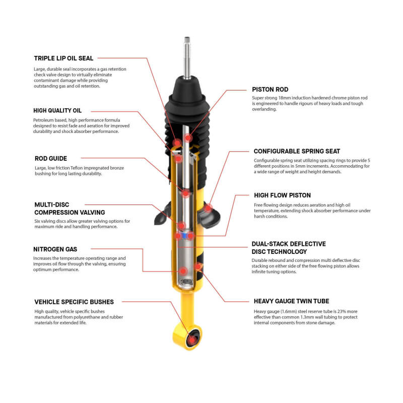ARB / OME Land Cruiser 300 Nitrocharger Plus Shock - Rear