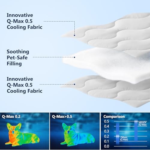 MIXJOY Cooling Blanket for Extra Large Dogs Breathable, Dual-Sided
