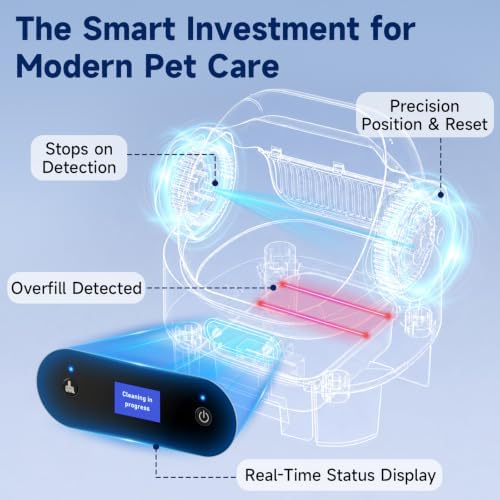 Self Cleaning Automatic Litter Box