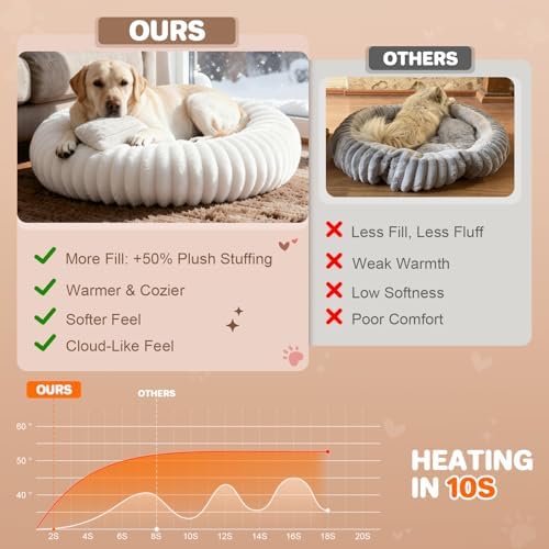 Donut Dog Bed for Large Dogs