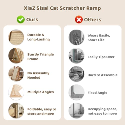 XiaZ Sisal Cat Scratcher, Replaceable Sisal Mat and Angled Scratch Pad