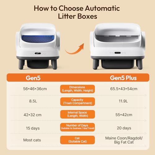 Happypaw XXXL Open-Top Automatic Self Cleaning Litter Box