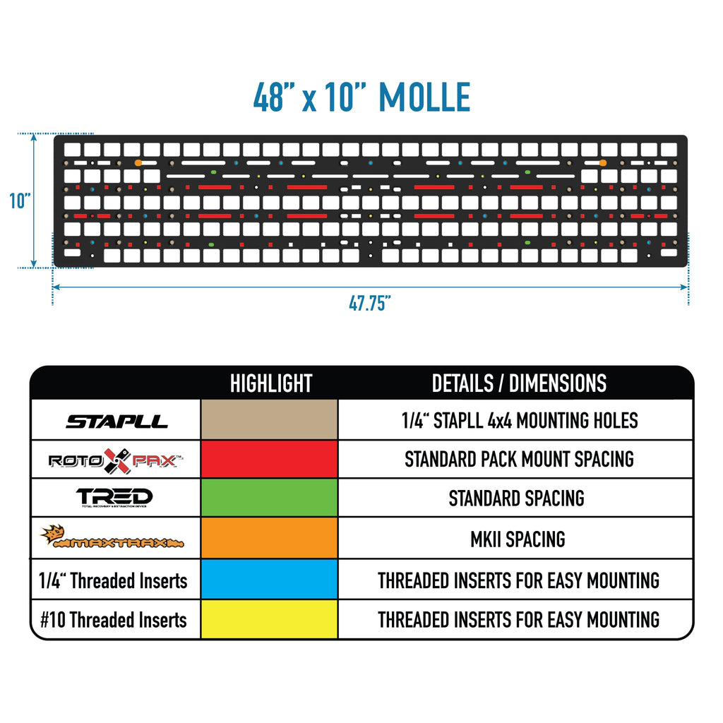 48in x 10" MOLLE Panel