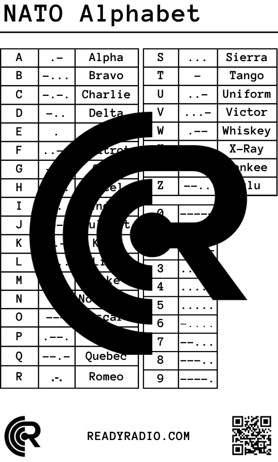 Ready Radio™ Comms Cards