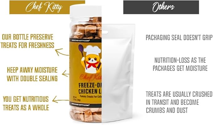 Freeze-Dried Chicken Liver Treats for Cats & Dogs – 100% Human Grade, Single Ingredient, High-Protein, Healthy Snack – No Additives or Preservatives – 1.7oz - Inspected & Tested in USA