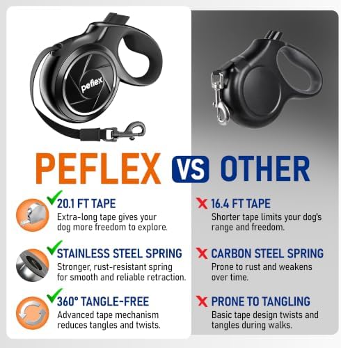 20.1 ft Retractable Dog Leash for Dogs 10–100 lbs