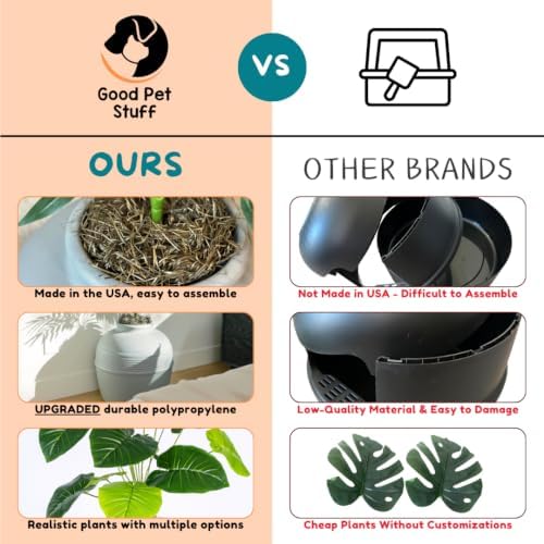 Good Pet Stuff Original Hidden Litter Box Planter, Decorative Cat Litter