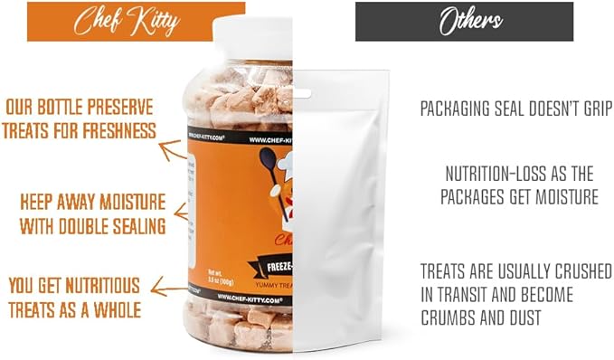 Freeze-Dried Salmon Treats for Cats & Dogs – 100% Wild Caught, Single Ingredient, High-Protein, Healthy Snack – No Additives or Preservatives – 5.3oz - Inspected & Tested in USA