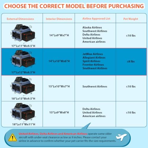 Petskd Top and Side Expandable Small Pet Carrier Airline Approved
