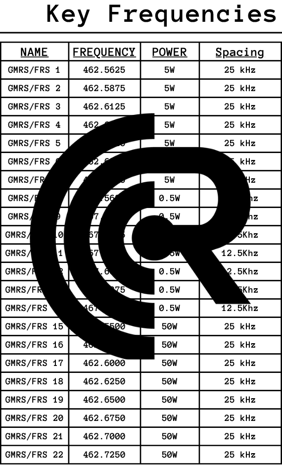 Ready Radio™ Comms Cards