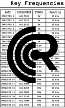 Load image into Gallery viewer, Ready Radio™ Comms Cards