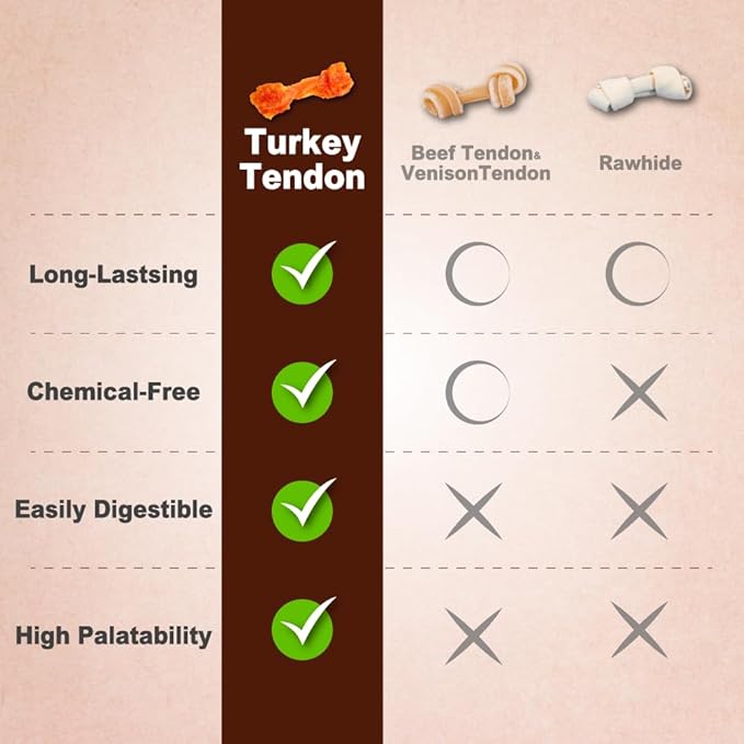 Afreschi Turkey Tendon Rope (M) 3.17 oz, USA-Sourced Turkey Tendon, All Natural Human Grade Dog Chew, Hypoallergenic, Rawhide Alternative, Dog Treats for Medium Breeds