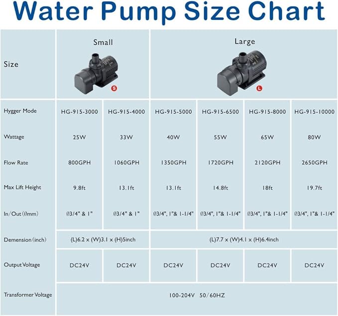 hygger 24V DC Water Pump Inline Submersible Saltwater Aquarium Pump with Controller Return Pump for Sump Tank 2650 GPH