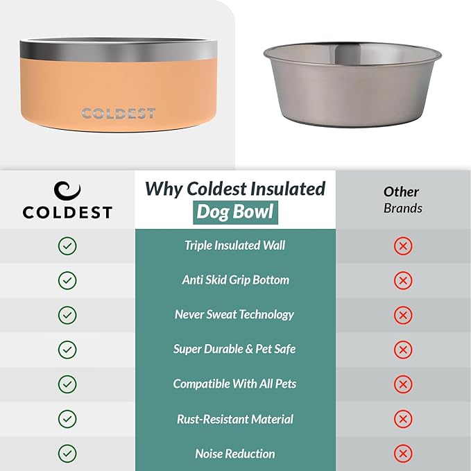 Coldest Dog Bowl - Anti Rust Metal, Non Slip, 3 Layers Insulated Stainless Steel Dog Bowls - Spill Proof & Heavy Duty - Water Bowl for Dogs, Cats & Pets, Dish Washer Safe (100 oz, Sahara Peach)