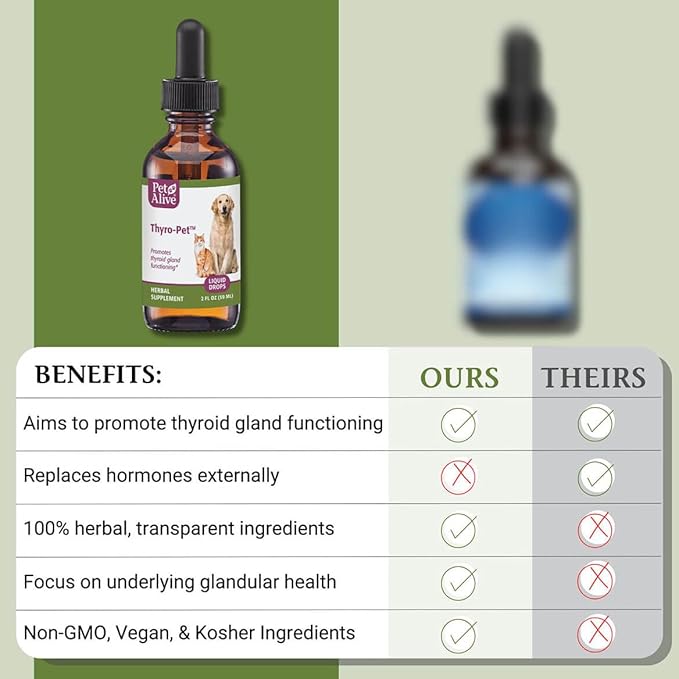 PetAlive Thyro-Pet – Herbal Thyroid Support Supplement for Dogs & Cats - Liquid Formula with Bladderwrack, Nettle, and Astragalus - Plant-Based Daily Drops for Healthy Thyroid Function – 2 oz Tincture