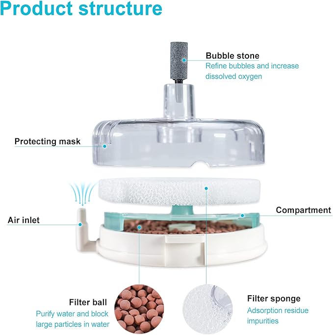 UPETTOOLS Mini Aquarium Sponge Filter, Small Internal Fish Tank Filter Detachable Submersible Filter with Air Stone auxiliary filter Suitable for 5-20 Gallon Tank (Air Pumps and Air Tube not Included)