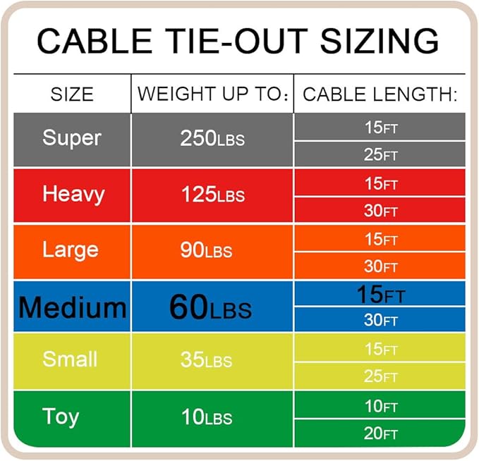 Petest 15ft Reflective Tie-Out Cable for Medium Dogs Up to 60 Pounds DarkGreen & Silver